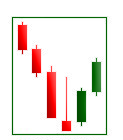 forex_candles2_01.png