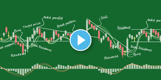 Trading plan for December 18