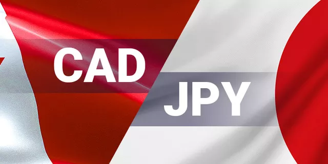 CAD/JPY テクニカル分析 2018/05/09