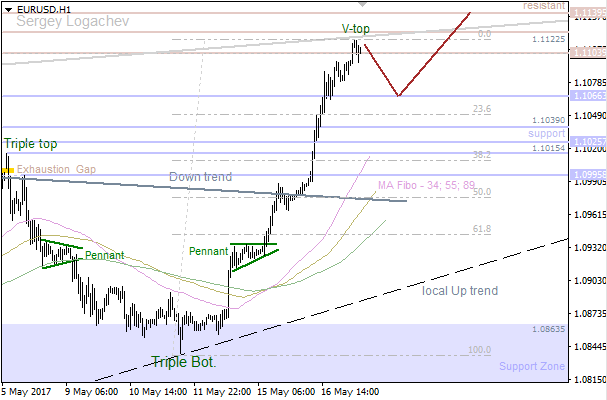 17-5-2017-EUR-H1.png