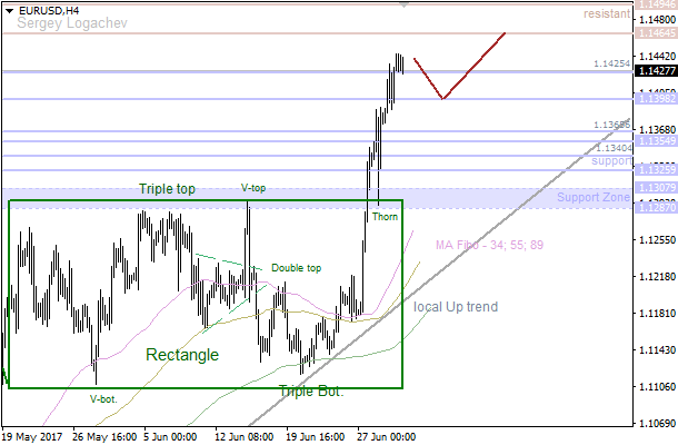 30-6-2017-EUR-H4.png