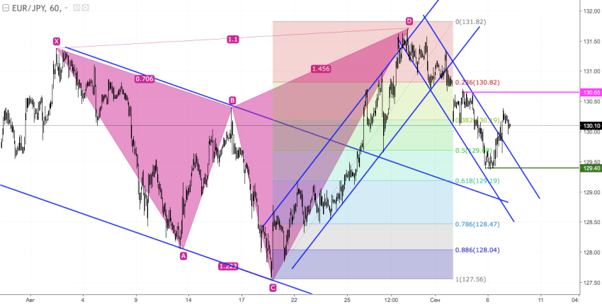 EURJPY2.png