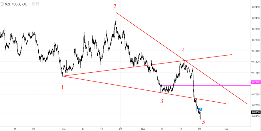 NZD2.png