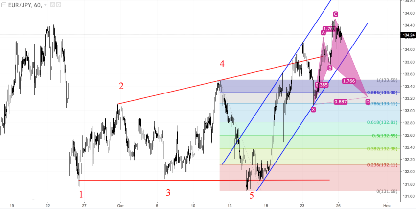 EURJPY2.png