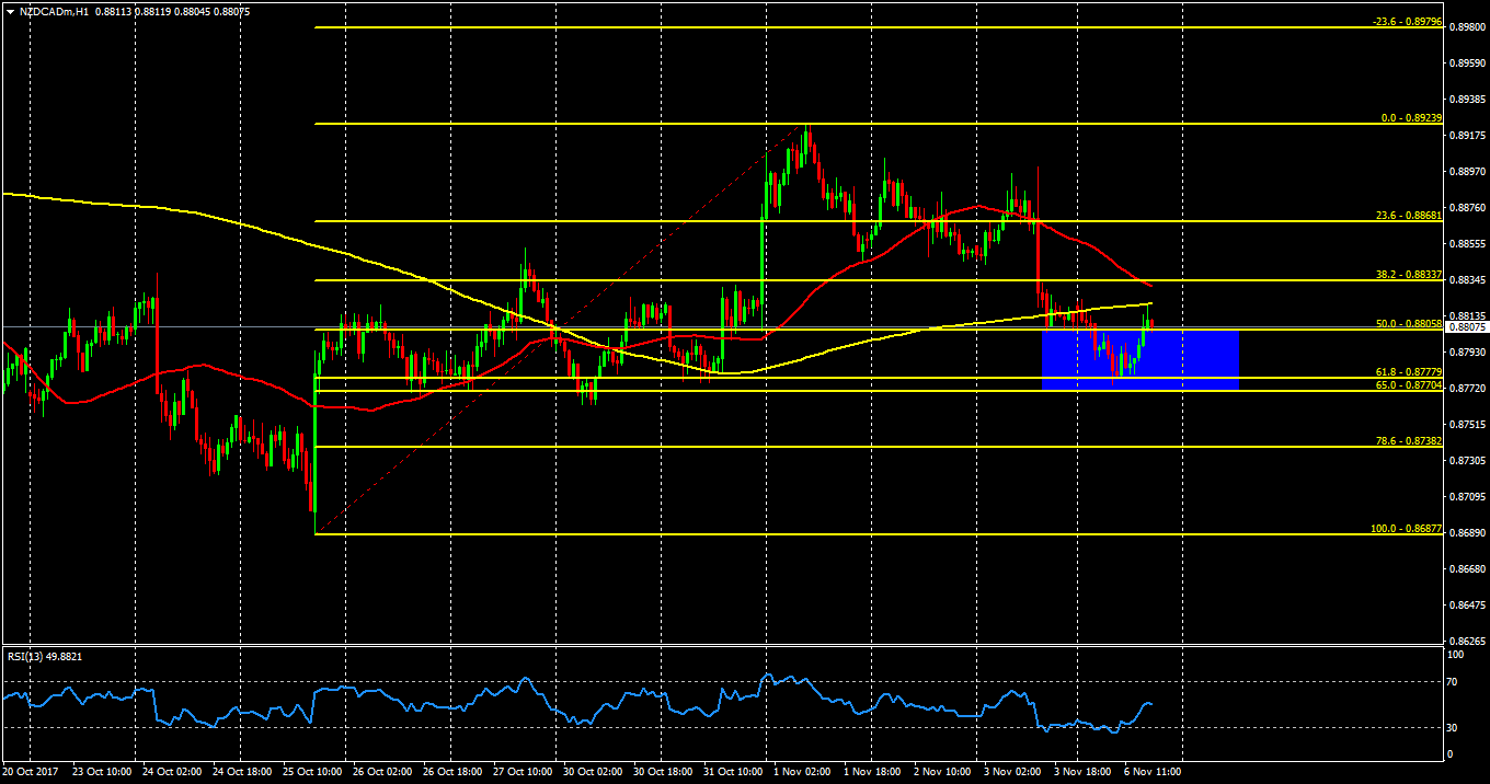 NZDCADmH1.png