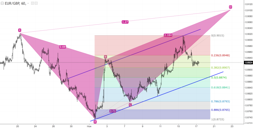 EURGBP2.png