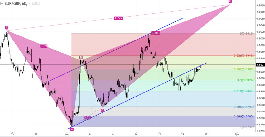 EURGBP2.png