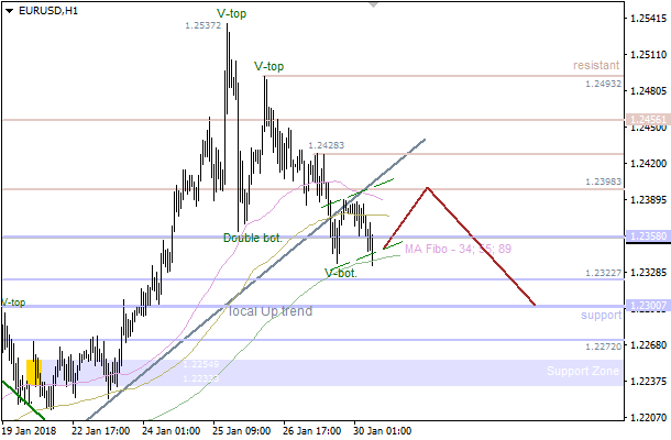 30-1-2018-EUR-H1.png