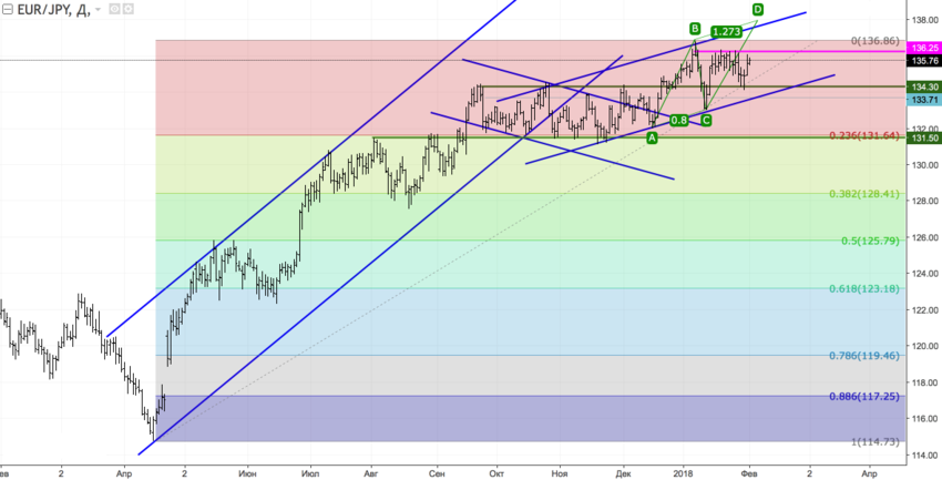 EURJPY1.png