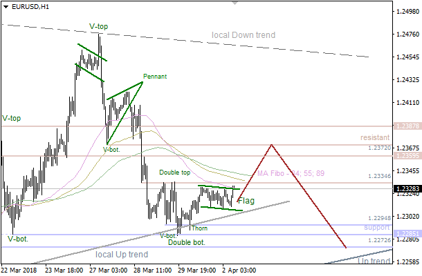 2-4-2018-EUR-H1 (1).png