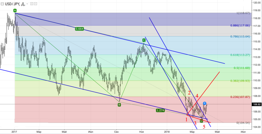 usdjpy_d.png