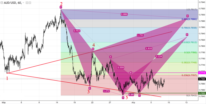 audusd_60.png