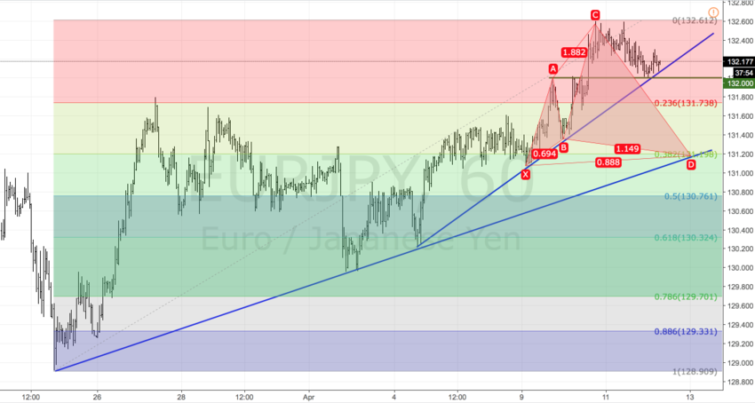 EURJPY2.png