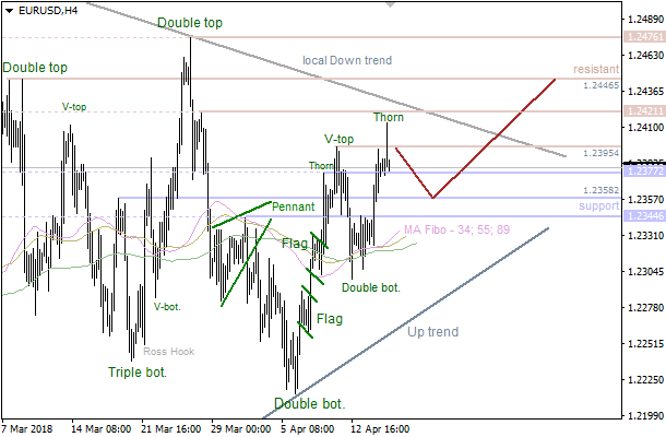 17-4-2018-EUR-H4 (1).png