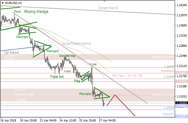 27-4-2018-EUR-H1.png