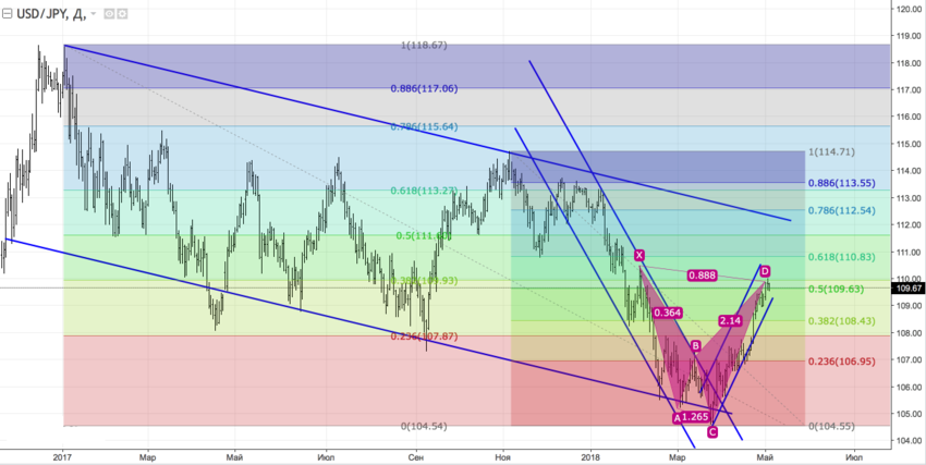 usdjpy_d.png