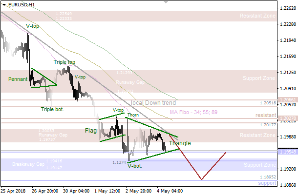 4-5-2018-EUR-H1.png