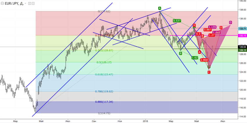 EURJPY1.png