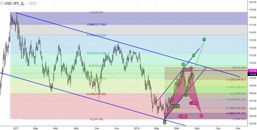 usdjpy_d.png