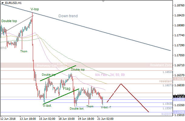 21-6-2018-EUR-H1.png