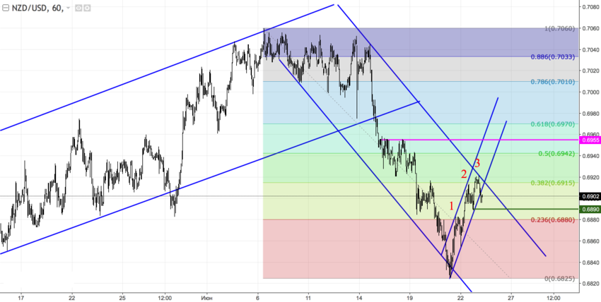 NZD2.png