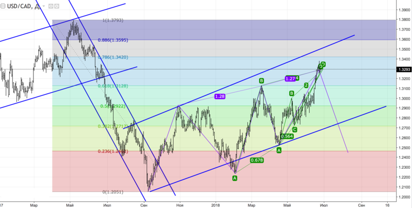 USDCAD1.png