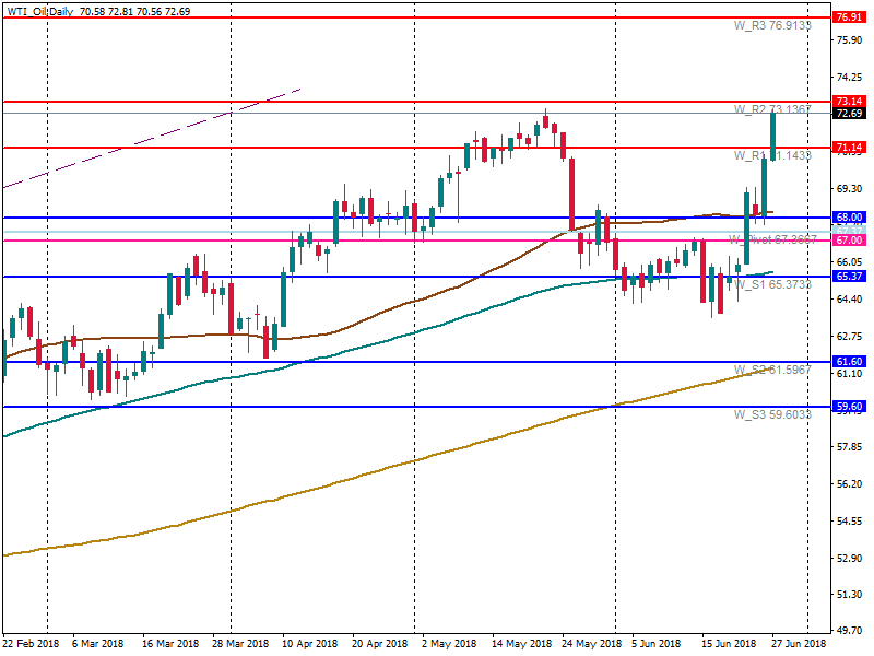 WTI_OilDaily.png