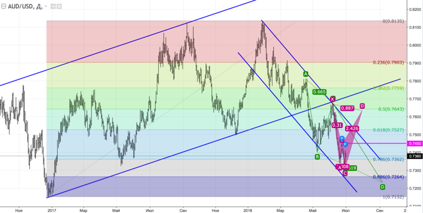 audusd_d.png