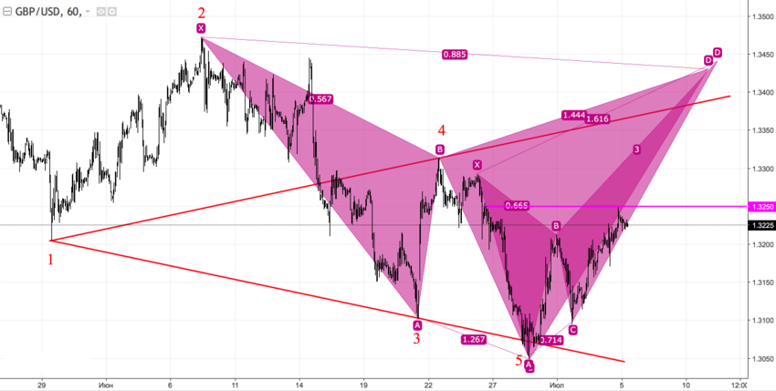 GBPUSD H1.png