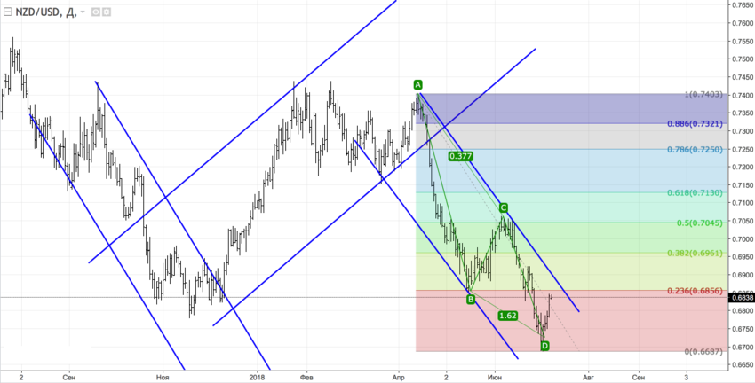 nzdusd_d.png