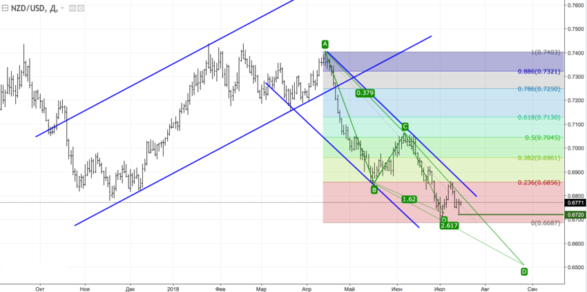 nzdusd_d.png