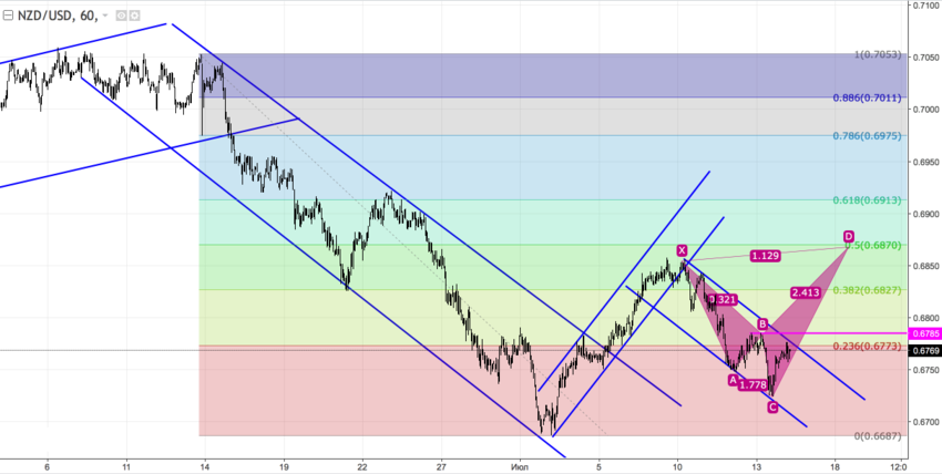 nzdusd_60.png