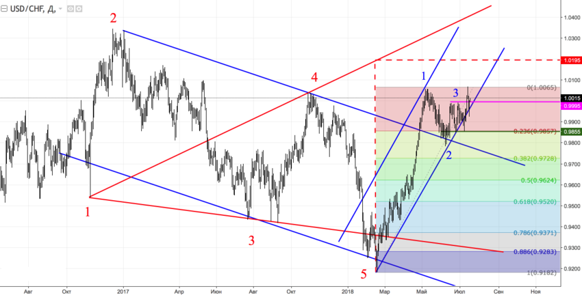 usdchf_d.png