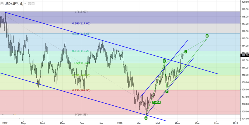 usdjpy_d.png