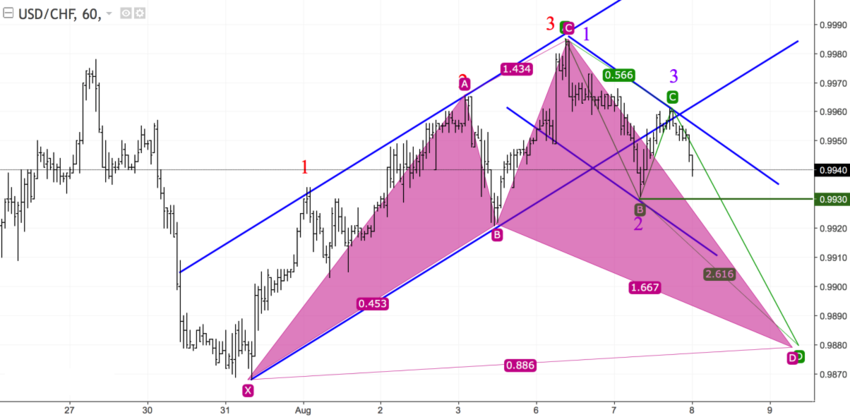 USDCHF h1.png