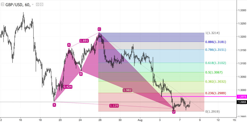 GBPUSD h1.png