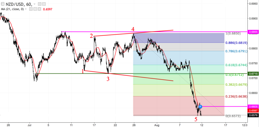 NZDUSD h1.png