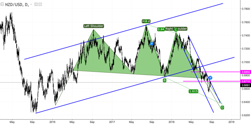 NZDUSD daily.png