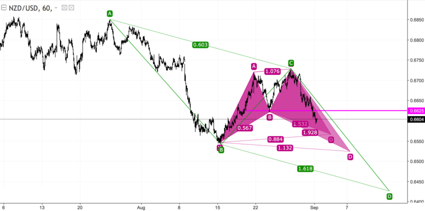 NZDUSD h1.png