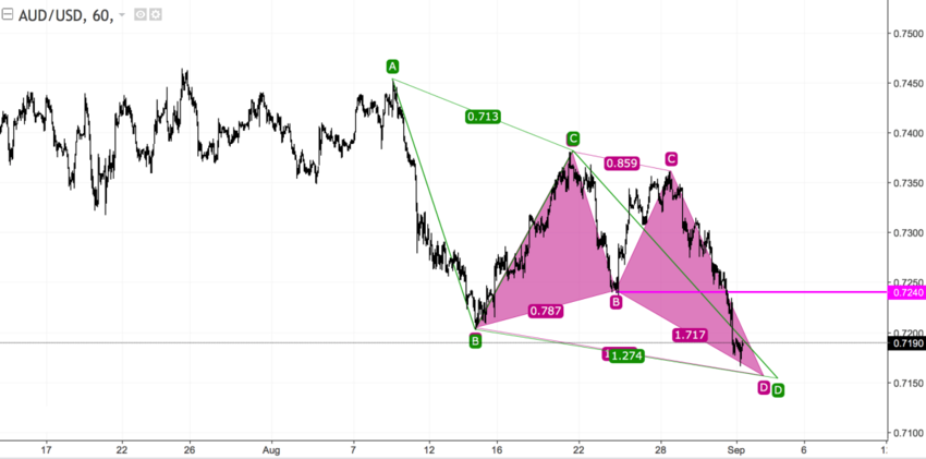 AUDUSD h1.png