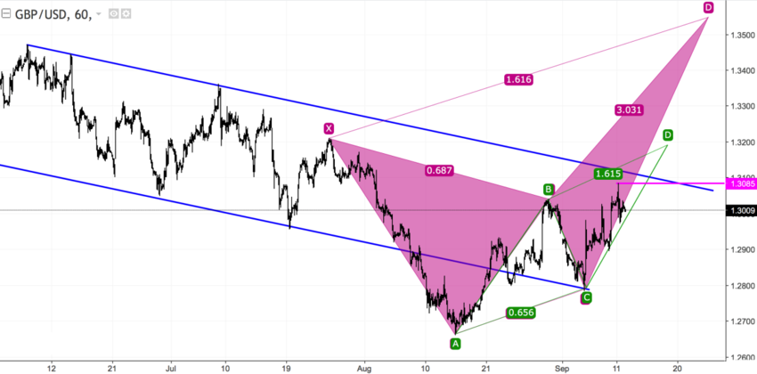 GBPUSD H1.png