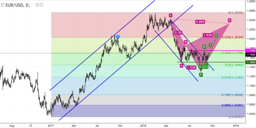 EURUSD Daily.png