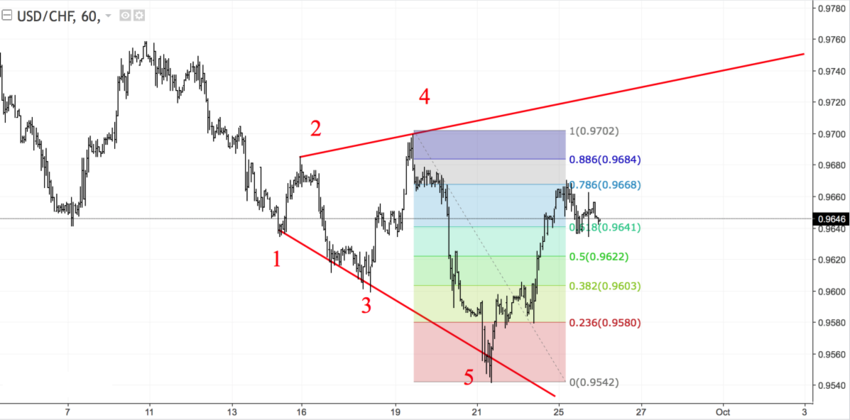 USDCHF h1.png