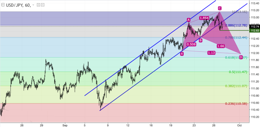 USDJPY h1.png