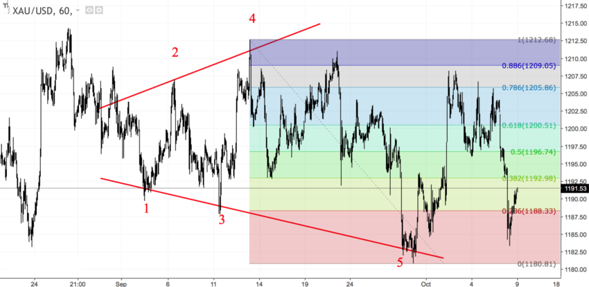 xauusd_60.png