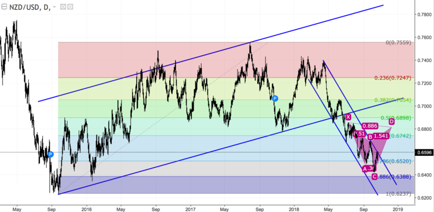 nzdusd_d.png