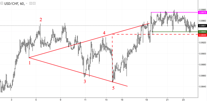 usdchf_60.png