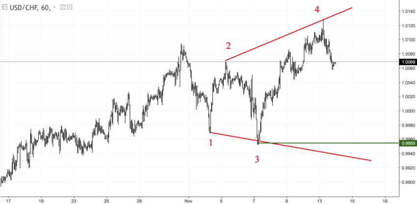 usdchf_60.png