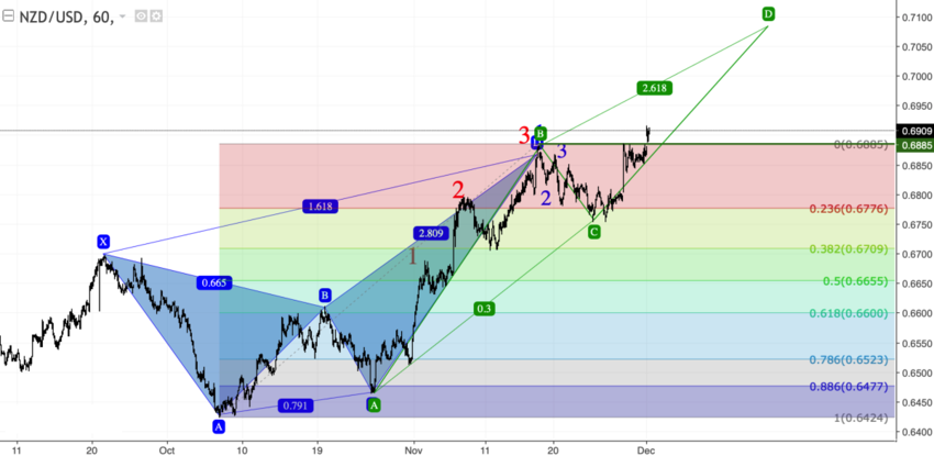 nzdusd_60.png