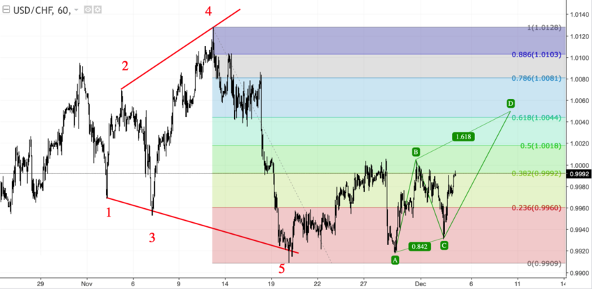 usdchf_60.png